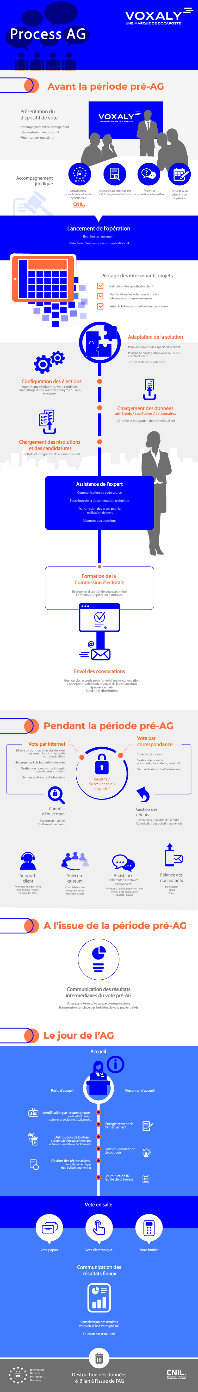 Process AG