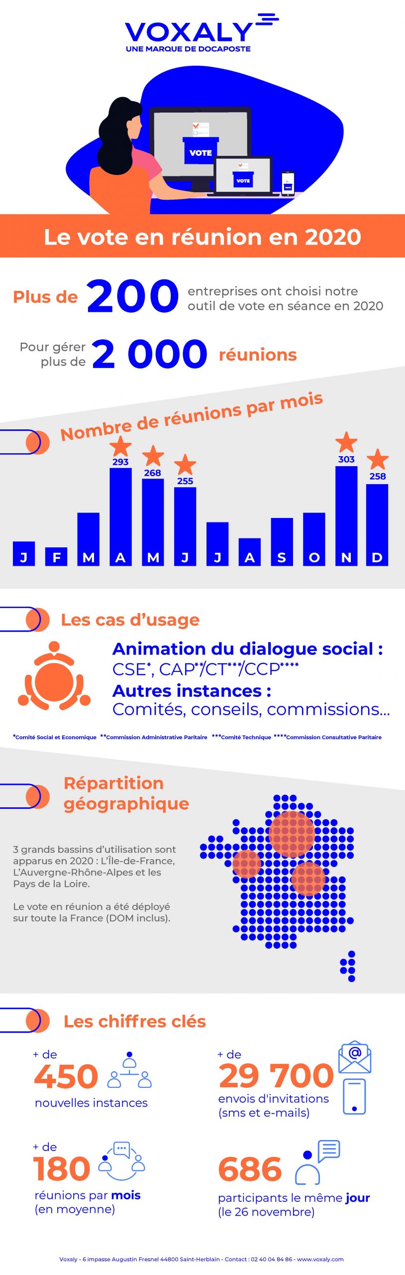 infographie vote en seance 1 scaled 1