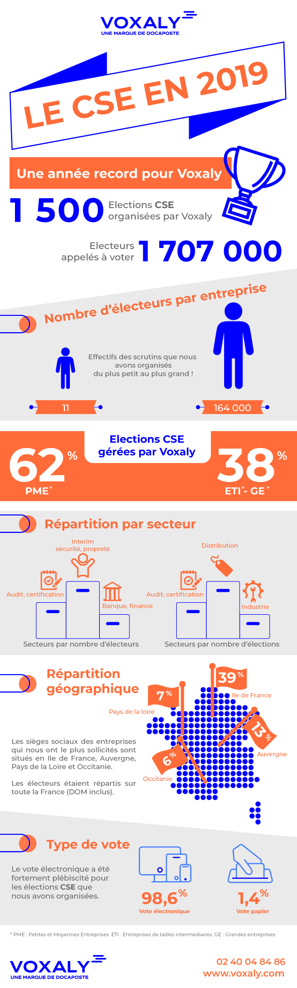 infographie