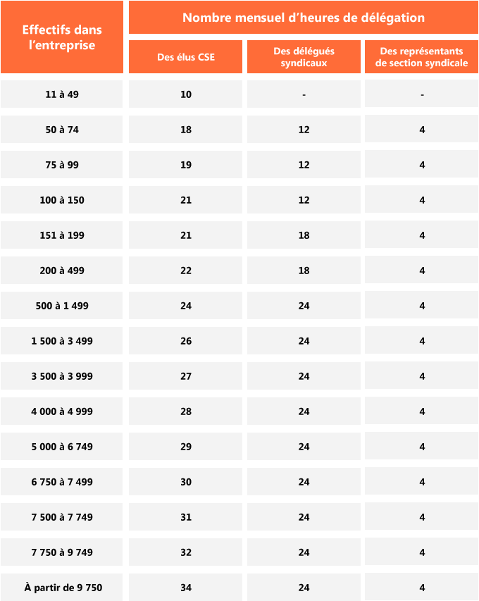 nombres-heures-délégation