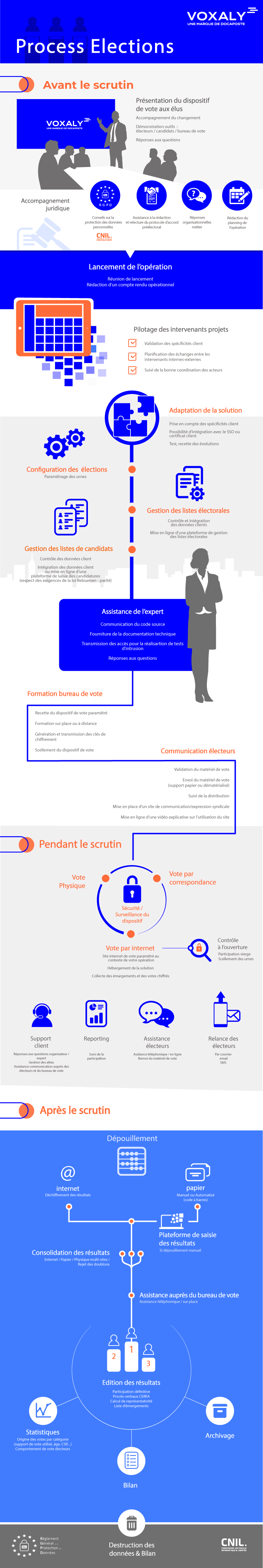 process-elections-cse-Voxaly